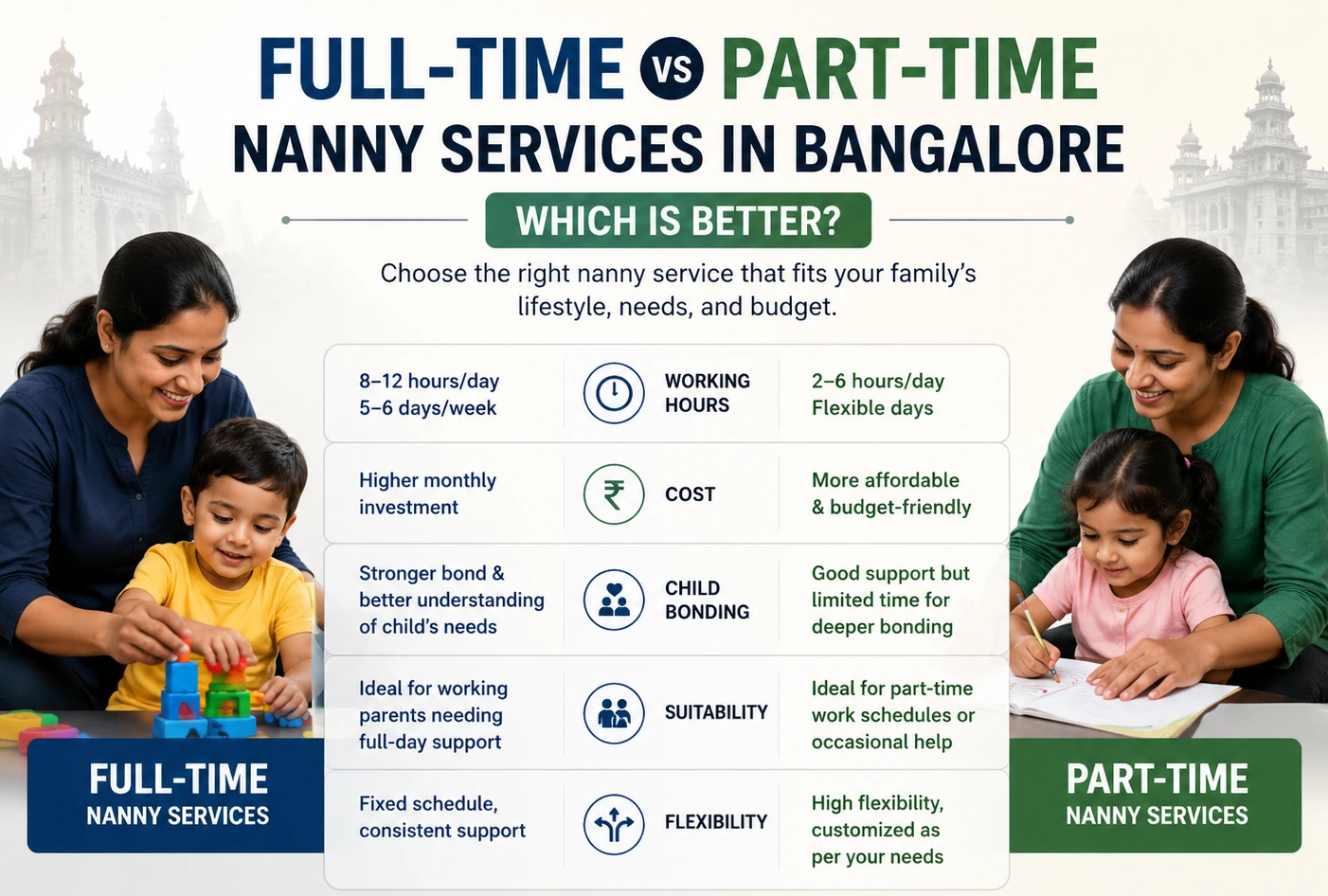 full-time-vs-part-time-nanny-services-bangalore