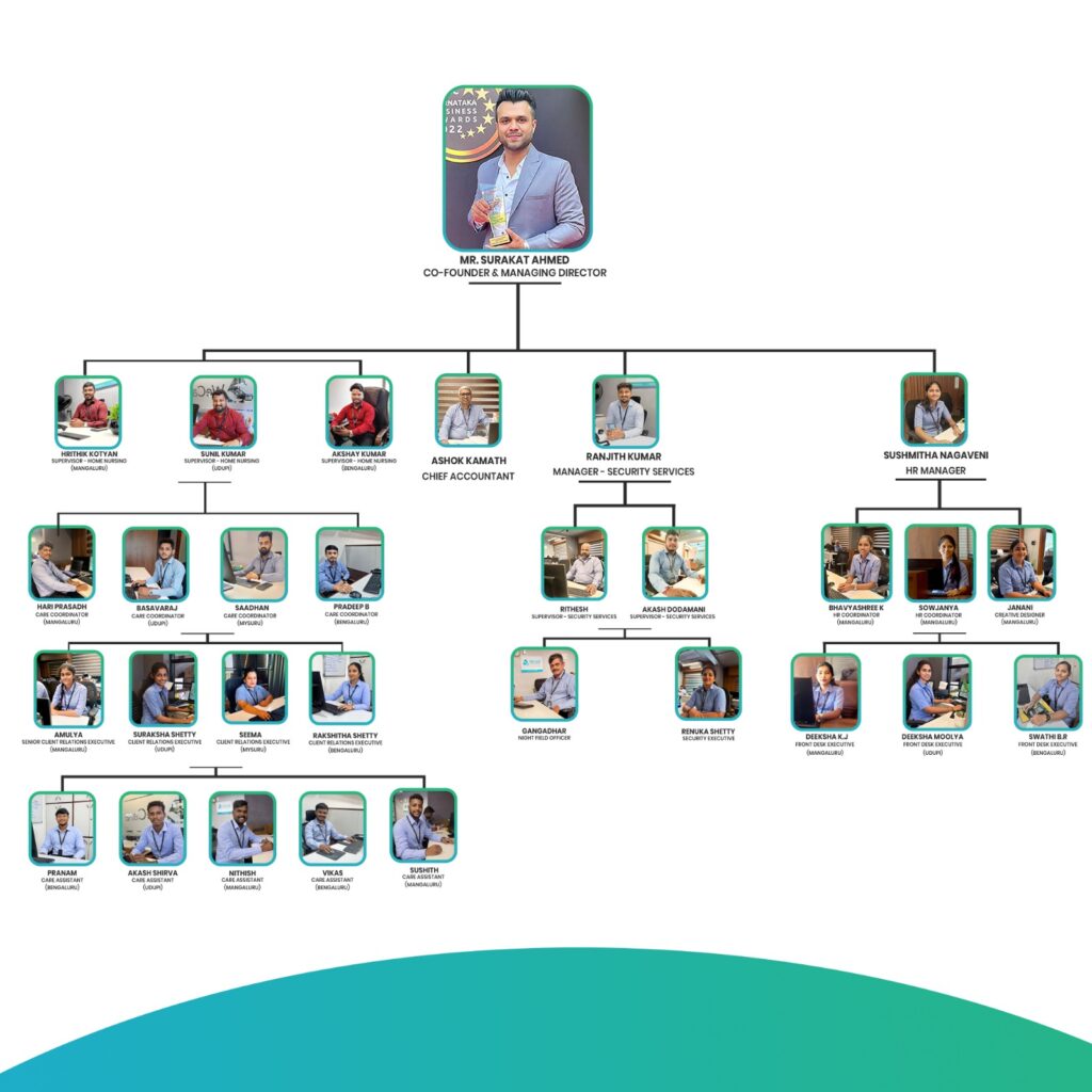 WeCare home nursing and security